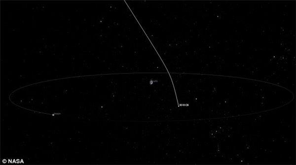 危险小行星本周六掠过地球：最近仅6.4万公里