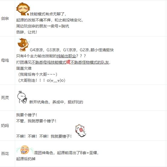 刷新下限的职业总结？DNF部分职业简单评测