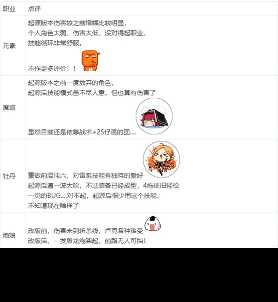 刷新下限的职业总结？DNF部分职业简单评测