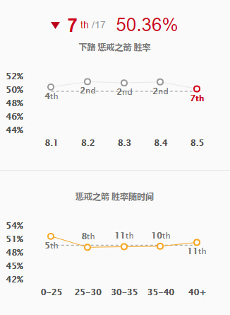LOLADC符文新套路：砍倒加专注效果拔群