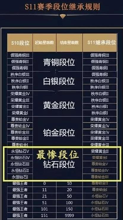 王者荣耀s5赛季时间_王者荣耀s4赛季改动_王者荣耀s11赛季时间