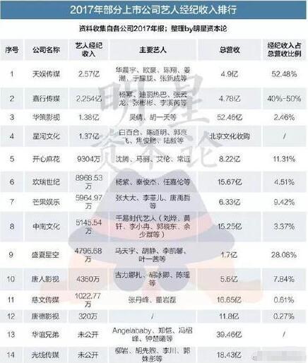 网红排名2017_女网红排名