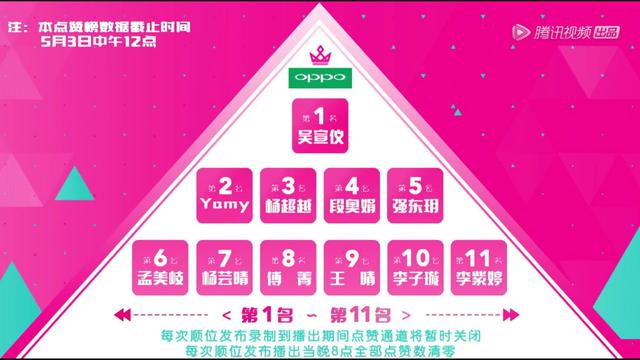 宇宙少女的吴宣仪和孟美岐,参加《创造101》之后差距越来越大