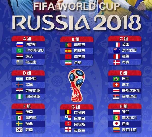 2018年俄罗斯世界杯完整赛程表 决赛地点是哪里