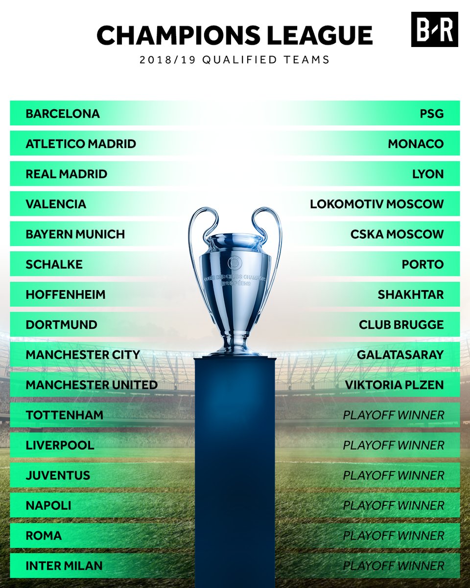 下季欧冠32强已产生26队 四大联赛前四包揽16席 