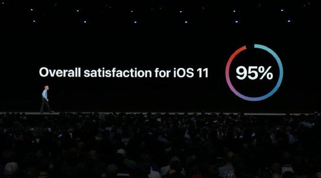 全方位升级！iOS 12正式发布：系统运行速度提升巨大