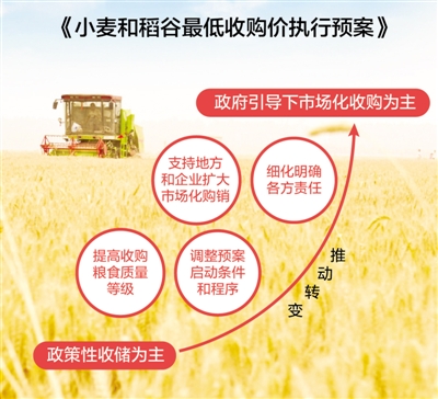 今年小麦稻谷怎么收？国家粮食局解读最低收购价