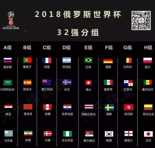球迷必备2018世界杯分组及赛程表最新发布