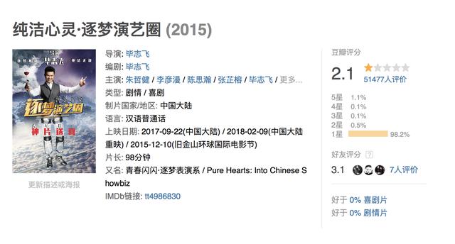 小沈阳《猛虫过江》豆瓣评分3.3创新低，导演门槛真的越来越低？