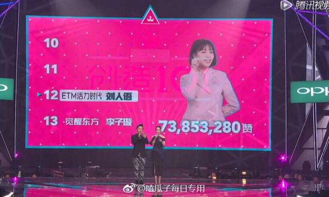 《创造101》被质疑有黑幕：刘人语最终票数比直播时少200万！