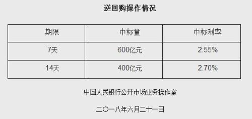 央行公开市场21日开展1000亿元逆回购操作