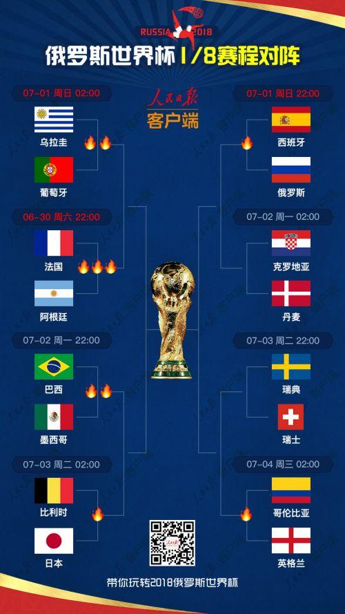 2018世界杯16强对阵名单完整版 1/8决赛比赛时间安排表