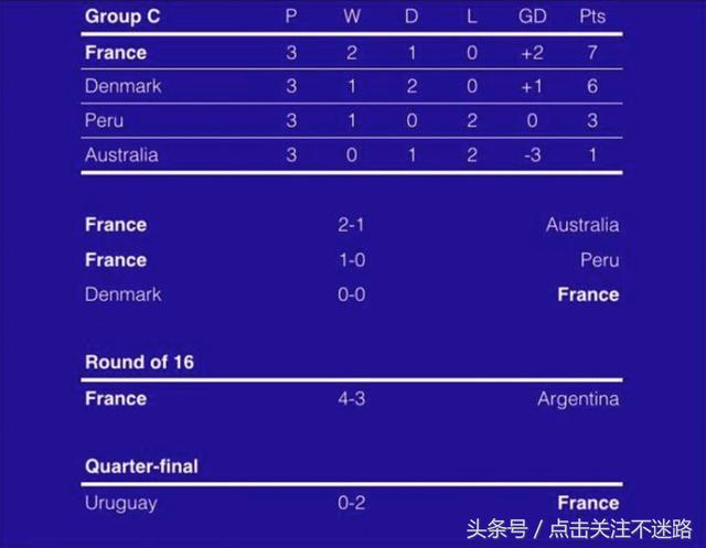世界杯提前的决赛：法国VS比利时，看完这些数据你或许知道谁会赢