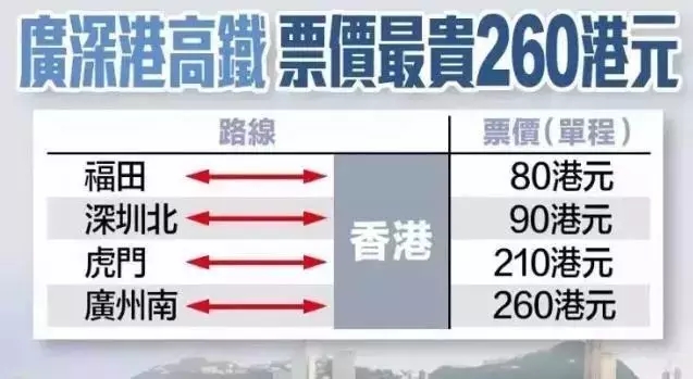 9月福建到香港高铁直达！每天4趟！票价、乘车流程速看（2）