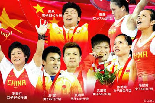 2018雅加达亚运会开幕，中国军团的夺金项目有哪些