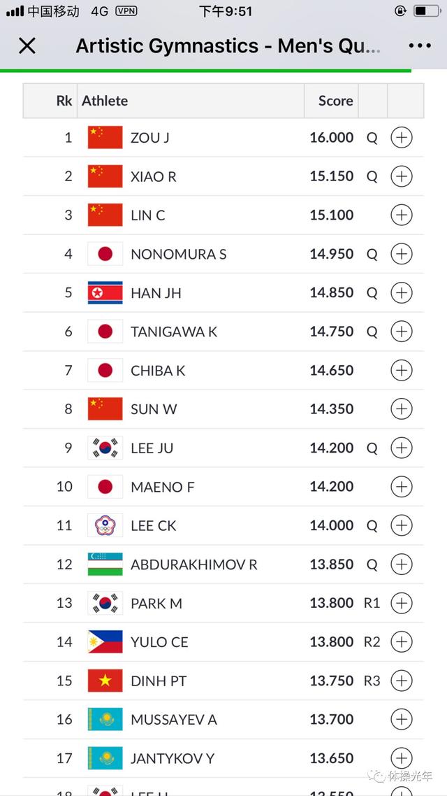 亚运会｜林超攀收获中国体操首金 中国男团C位出道挺进决赛