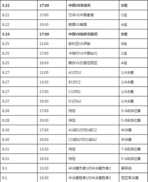 2018雅加达亚运会中国男篮完整赛程安排表（北京时间）