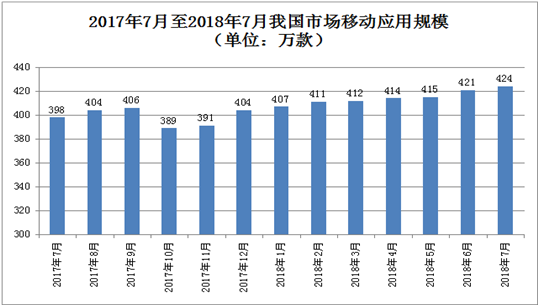 1-7月互联网企业收入4965亿元 粤沪京居全国前三