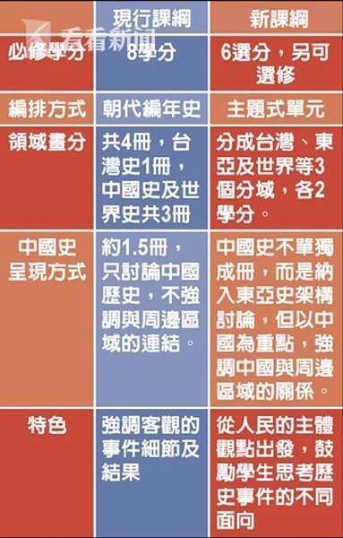 “中国”无处不在 台湾却赶制“没有中国”的课纲