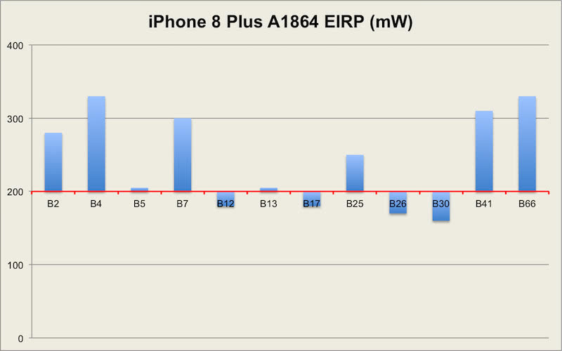 苹果新iPhone信号衰落还不如iPhone8 背后原因让人无语
