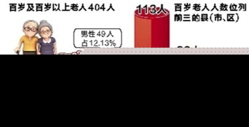 最新数据！泉州百岁老人404人 最长寿者今年112岁