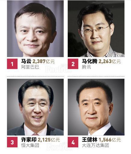 福布斯中国富豪榜完整名单 时隔4年马云再回榜首财富却缩水了？