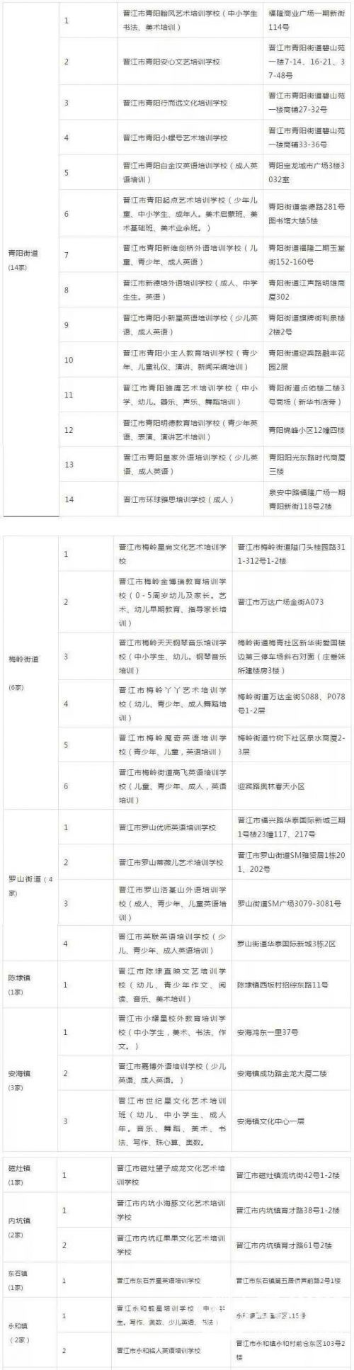 泉州丰泽、晋江、南安发布首批校外培训机构“黑白名单”