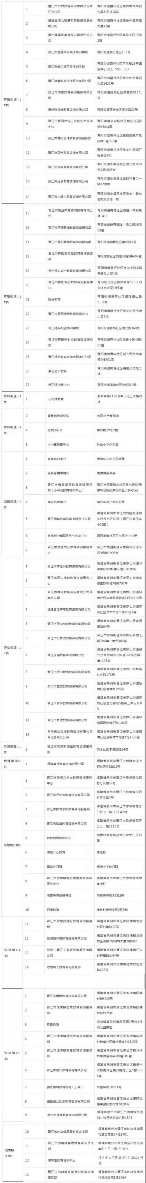 泉州丰泽、晋江、南安发布首批校外培训机构“黑白名单”