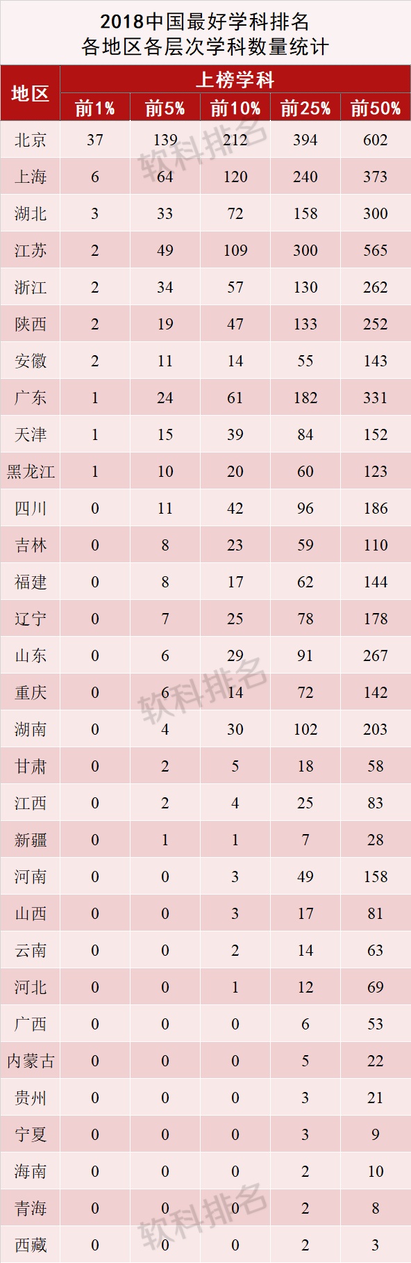 中国最好学科排名新发：93个学科的头把交椅给了谁？