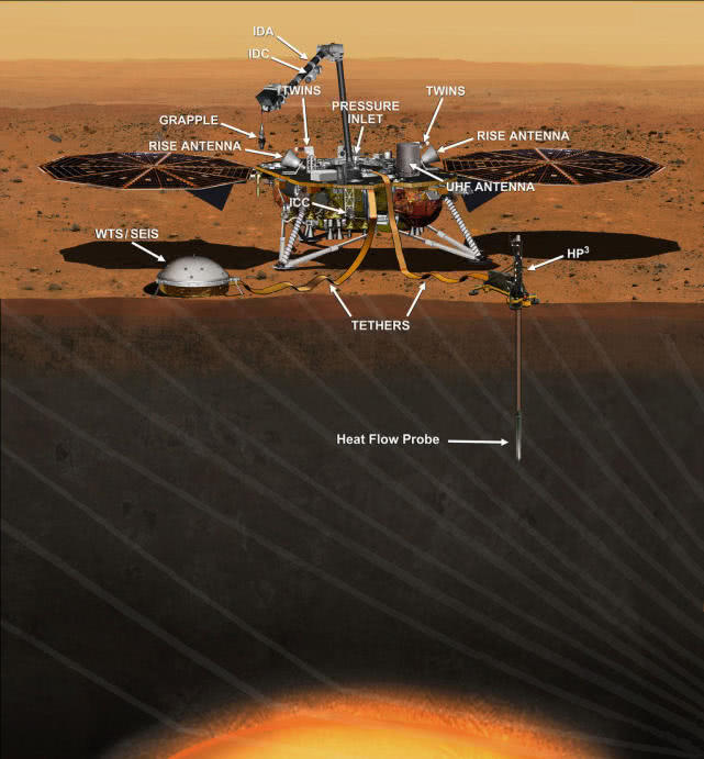 洞察号登陆火星现场图片曝光 登陆火星的难度汇总如何解决的！（2）