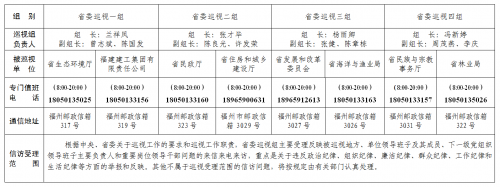 十届福建省委第五轮第二批巡视展开 7个巡视组进驻单位巡视