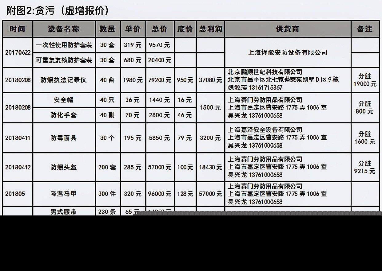 ���Ӿٱ��������ؿƼ��ɷ�˯14������ �ٷ���Ӧ