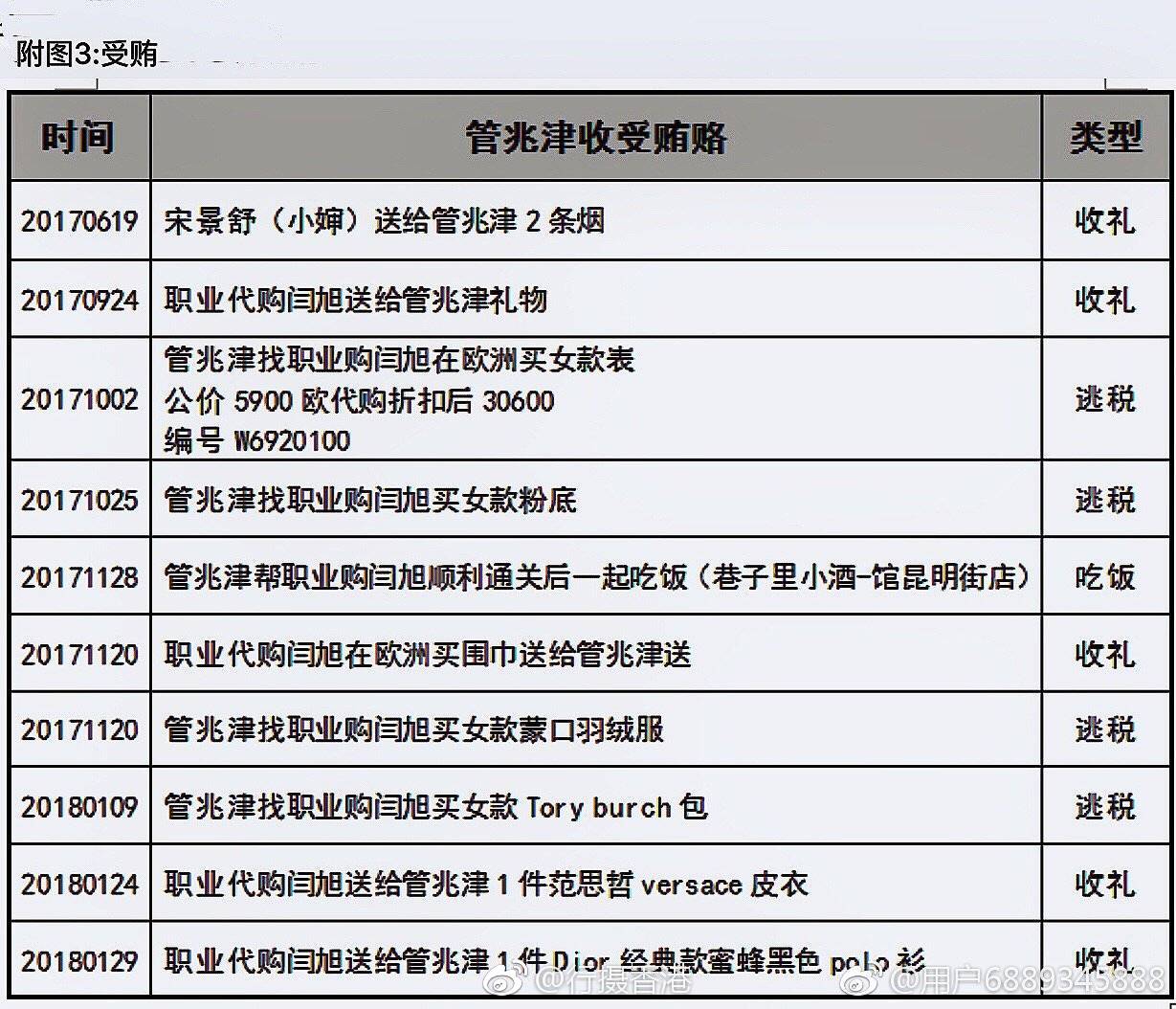 ���Ӿٱ��������ؿƼ��ɷ�˯14������ �ٷ���Ӧ