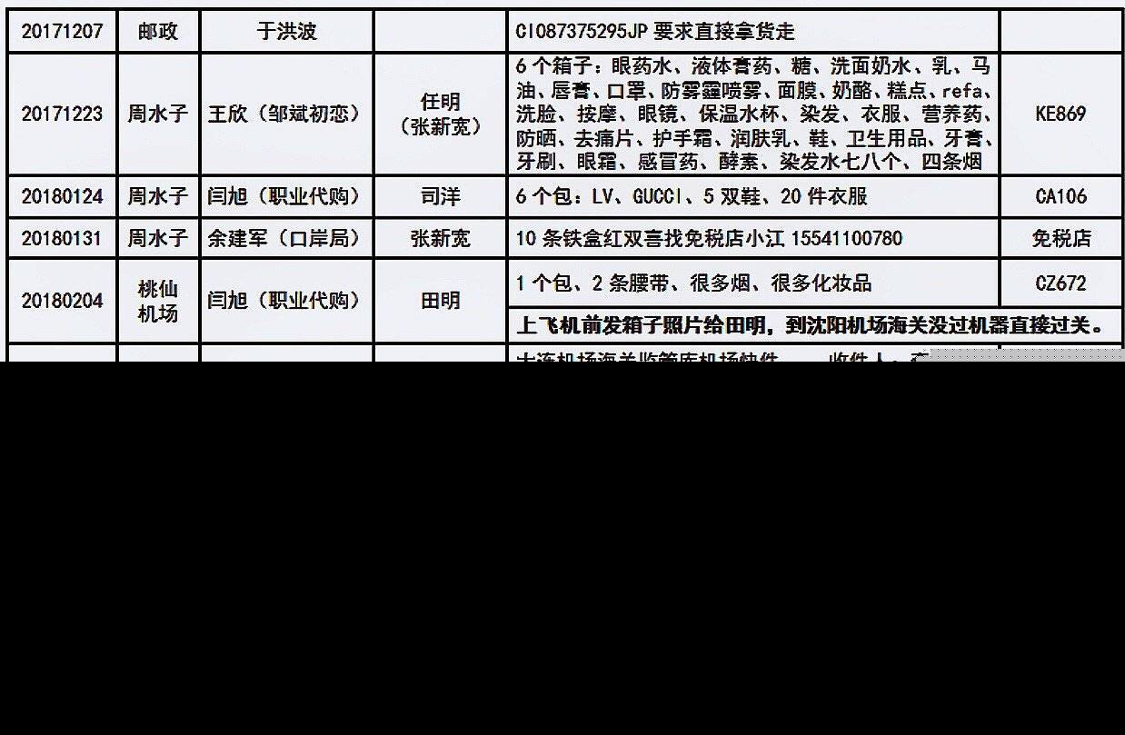 ���Ӿٱ��������ؿƼ��ɷ�˯14������ �ٷ���Ӧ