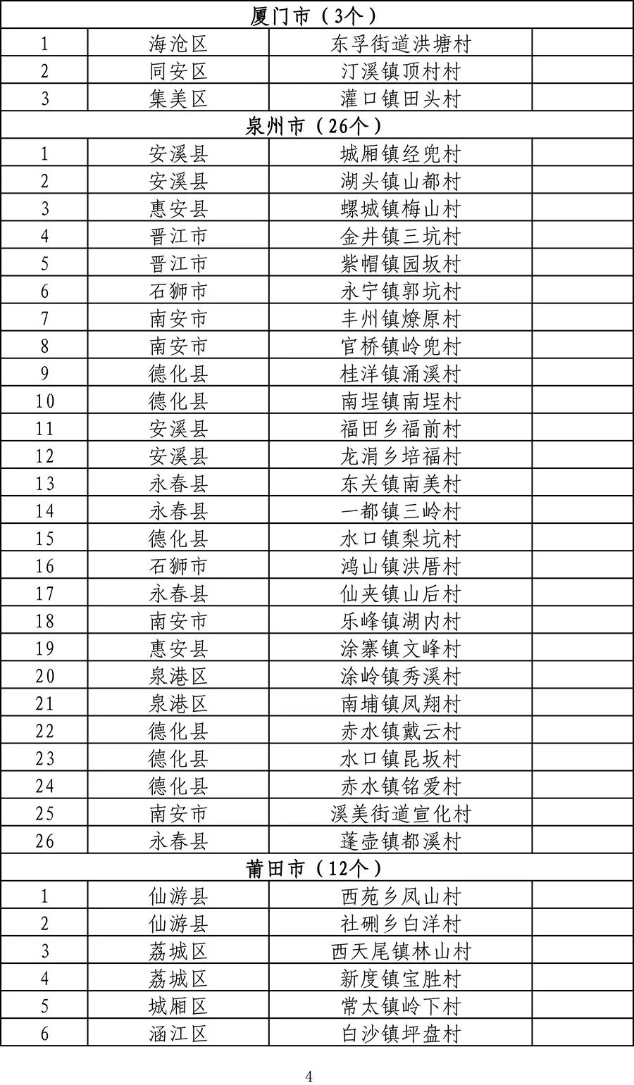 公示：200个村庄拟被命名为“福建省森林村庄”！