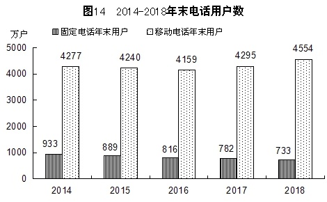 2018年福建省国民经济和社会发展统计公报（3）