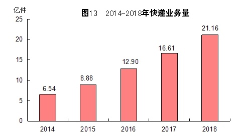 2018年福建省国民经济和社会发展统计公报（3）