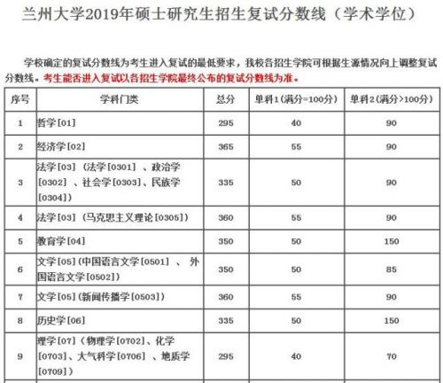 2019年经济类国家线_2019年考研经济学总分国家线(3)