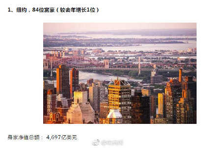 福布斯十大亿万富豪之都，中国占了四个