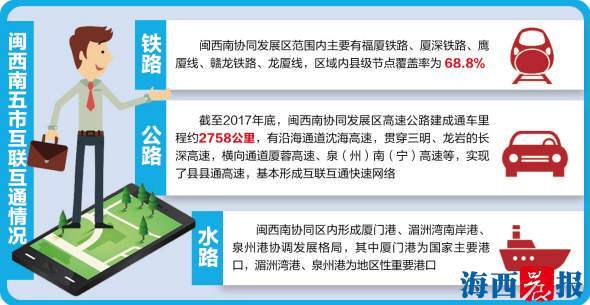 交通一体化规划正开展编制 厦漳泉三龙有望建城际轨道