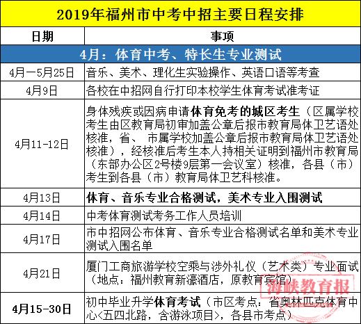 福州2019中招细则公布+2020预告：投档分和切线办法有变！