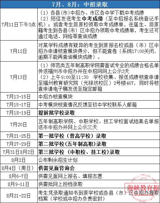 福州2019中招细则公布+2020预告：投档分和切线办法有变！