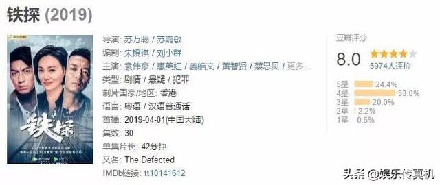《铁探》豆瓣评分稳定在8.0，TVB的合拍剧终于不坑了！