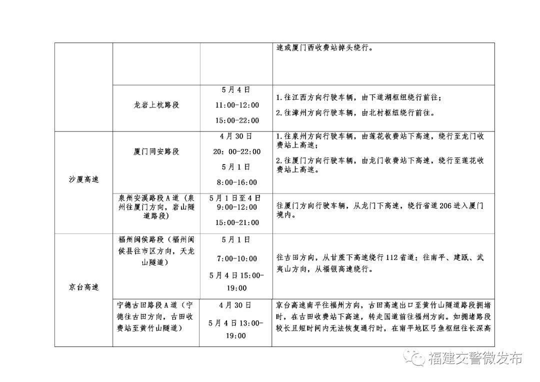 2019年五一节假期福建省交通安全出行提示（2）