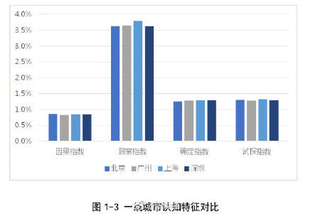 108个城市网友性格报告：广州网民是心直口快的乐天派