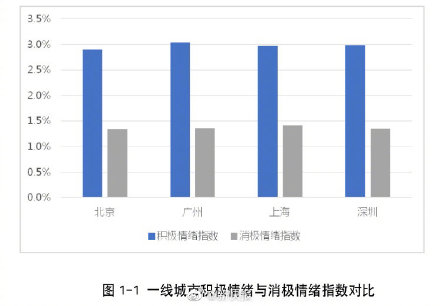 108个城市网友性格报告：广州网民是心直口快的乐天派