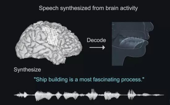 读心术有望成真是怎样实现的 可以将脑电子信号转化为语音