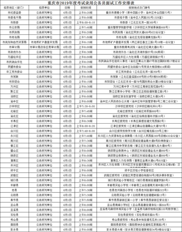 重庆省考成绩查询入口官网 2019重庆公务员分数线公布！附最高及最低进面分数（6）