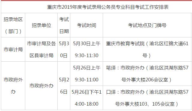 重庆省考成绩查询入口官网 2019重庆公务员分数线公布！附最高及最低进面分数（8）