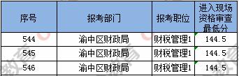 重庆省考成绩查询入口官网 2019重庆公务员分数线公布！附最高及最低进面分数